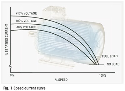 Safe Starting Of Motors: Check For Temperature Increase - Efficient Plant