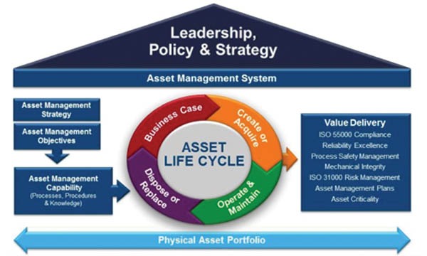 pitfalls of enterprise asset management systems