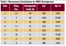 Consider Motor Load Requirements & Applications - Efficient Plant