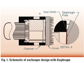 oil gasket seal