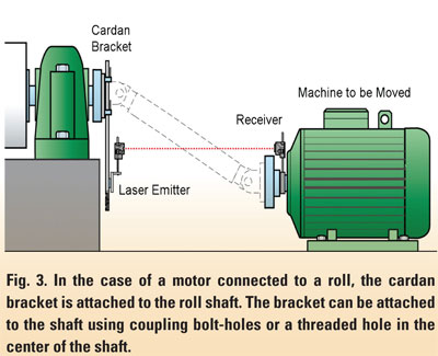 pump issues hydraulic Shaft Efficient Alignment Plant Cardan