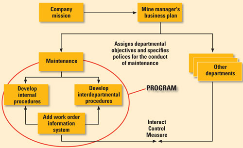 Power Plant Manager Responsibilities