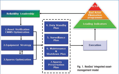 Achieving Excellence In Reliability - Efficient Plant